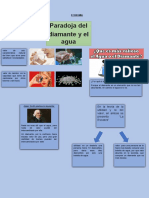 Semana 6 - Tema 1 Tarea - Infografía de La Paradoja Del Diamante y El Agua