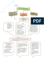 Cuadro Sipnótico de La Guerra Restauradora