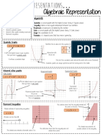 Unit 16 - Algebraic Representation KO