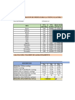 Curso de Diseño de Presas: Informe N°2 Excel Hidrologia de La Presa 21