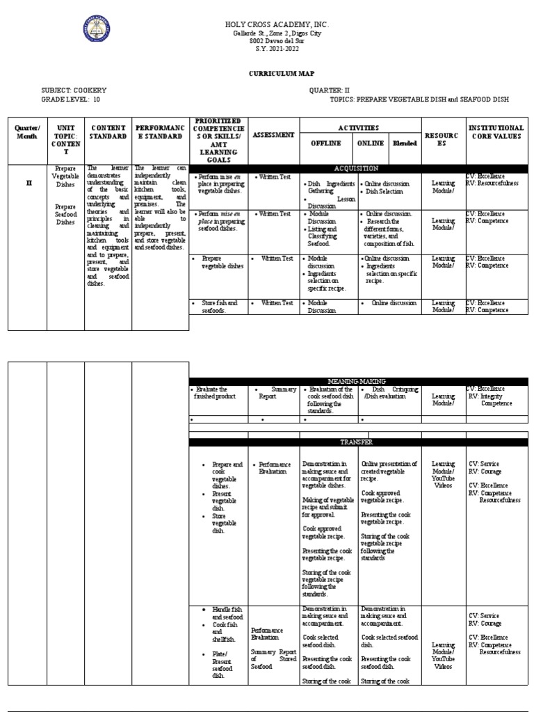 Grade 10 Cookery Curriculum Map II | PDF | Recipe | Learning