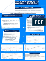 Relación Porcentaje de Deformación - Dureza