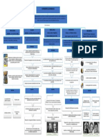 Tarea - Las Corrientes Económicas