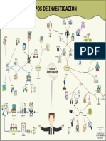 Mapa mental - documental y de campo