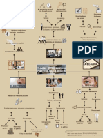 Mapa mental - Técnicas e Instrumentos para recolectar datos