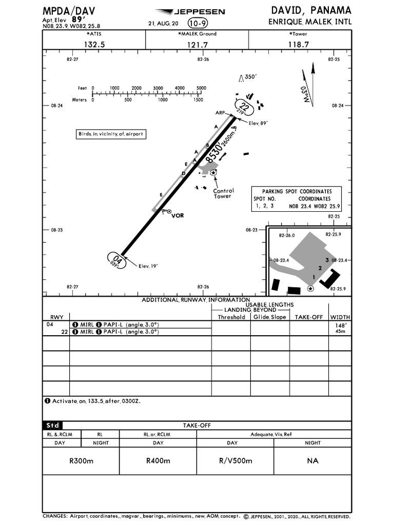 MPDA | PDF