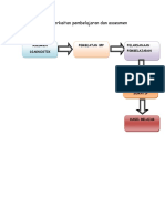 Alur Keterkaitan Pembelajaran Dan Assesmen