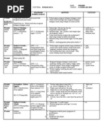 CHECKLIST BAJET PERKAHWINAn