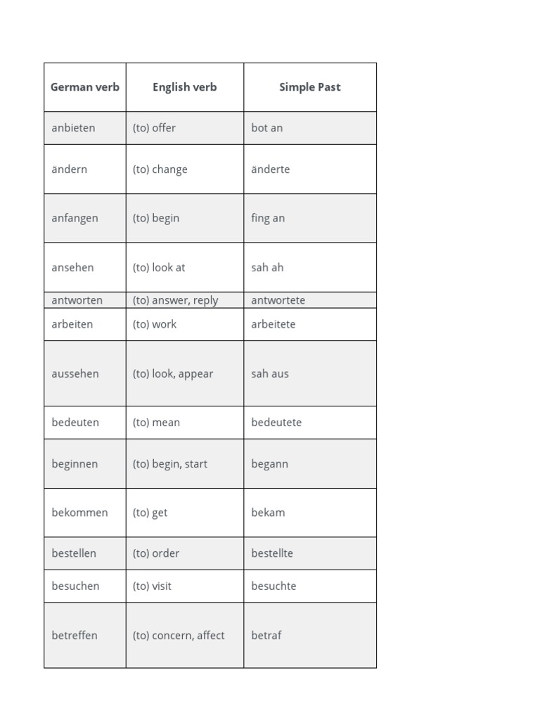 German Grammar Tables | PDF