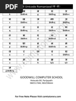 Preeti Font Keyboard Layout Guide | PDF