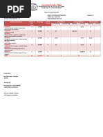 1st Periodical Exam TOS GenMath