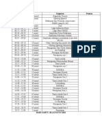 Rundown Hari 1