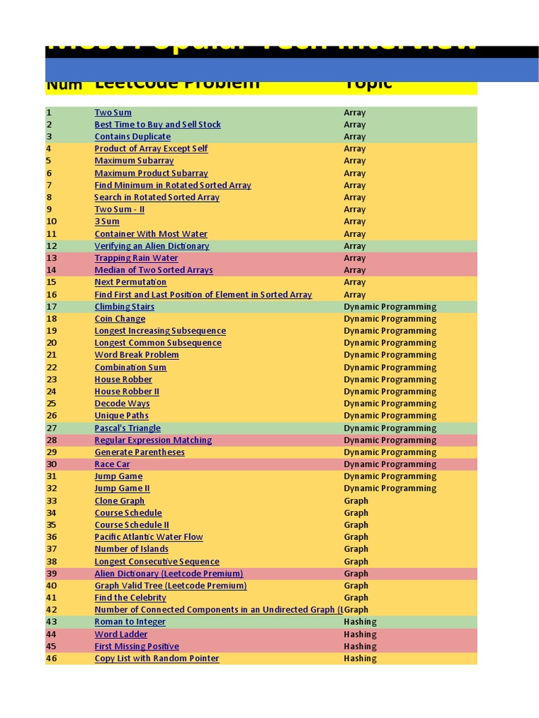 Top FAANG Interview Questions From LeetCode | PDF | String (Computer ...