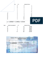 Regression Model