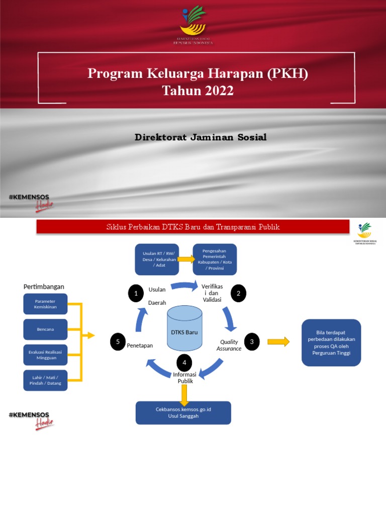 Panduan Program Keluarga Harapan 2022 | PDF