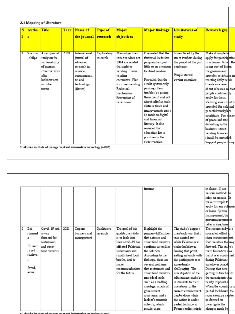 BRM 2 Chapter 2 (Mapping) | PDF