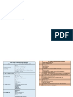 Lineas de Investigacion de La Facultad de Ciencias Mã - Dicas