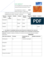 2 Représentation Des Molécules