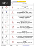 HSK6 Vocab