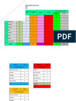 EXCEL PERKEMBANGAN Update