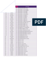 Metro Manila Used Vehicle Inventory Listing