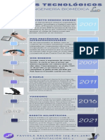 Linea de Tiempo Avances de La Ingeniería Biomedica