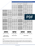 CLN Linear Diffuser Performance Data - 1