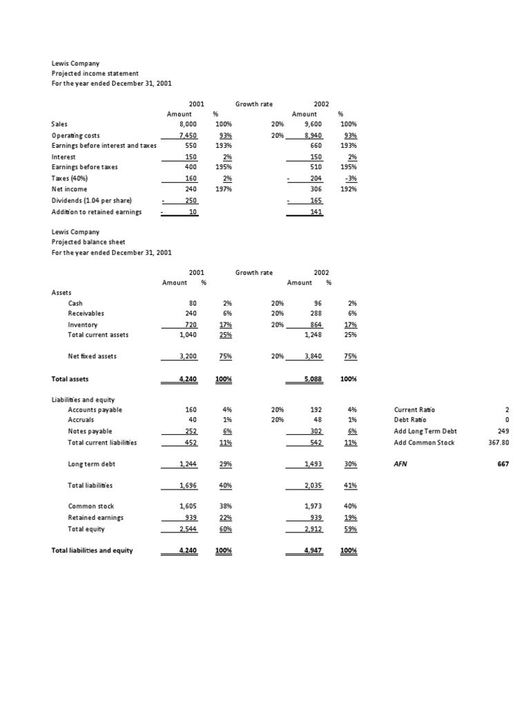 03 Financial Projection Illustrative Cases PDF