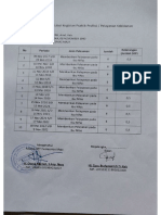 Rekapitulasi Kegiatan Praktek Profesi Kebidanan Ira Laetipah (Ibu Nifas)