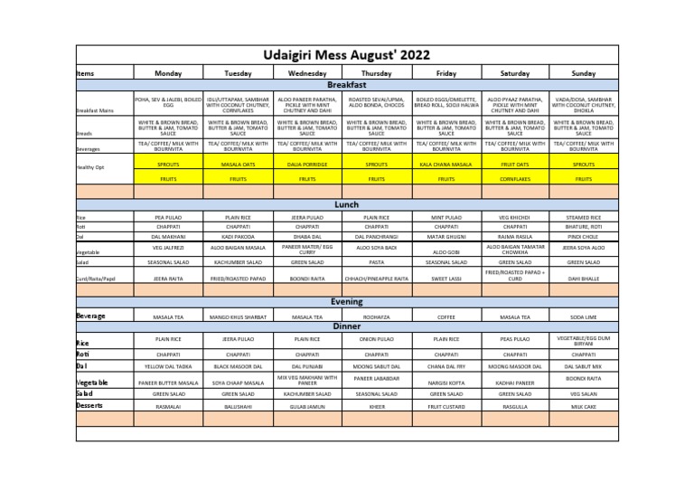 Udaigiri Mess Menu August 2022 | PDF | Cuisine | Cooking