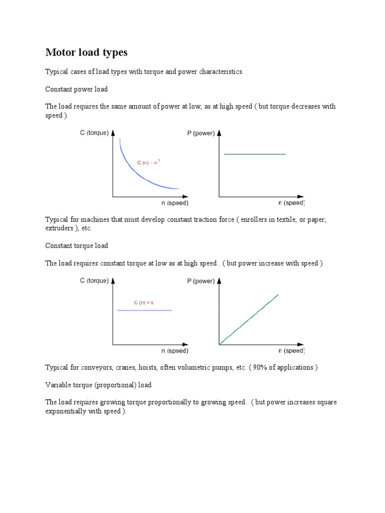 Motor Load Types Extrusion Transmission (Mechanics)