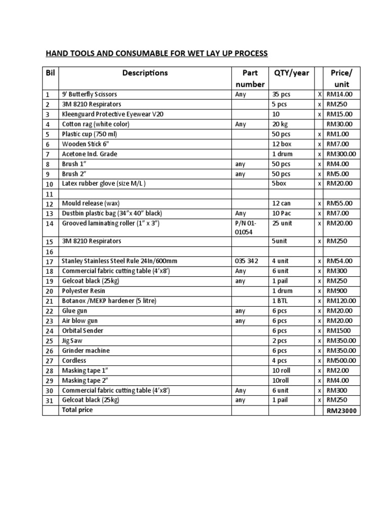 Wet Layup Price Item | PDF | Materials | Building Materials