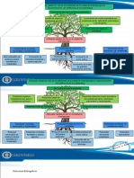 Árbol de Problemas