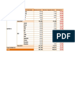 1 - Reporting Sur Les Impayés Échues (DR)