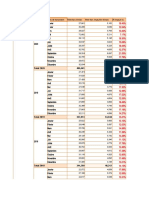 1 - Reporting Sur Les Impayés Échues (DR)