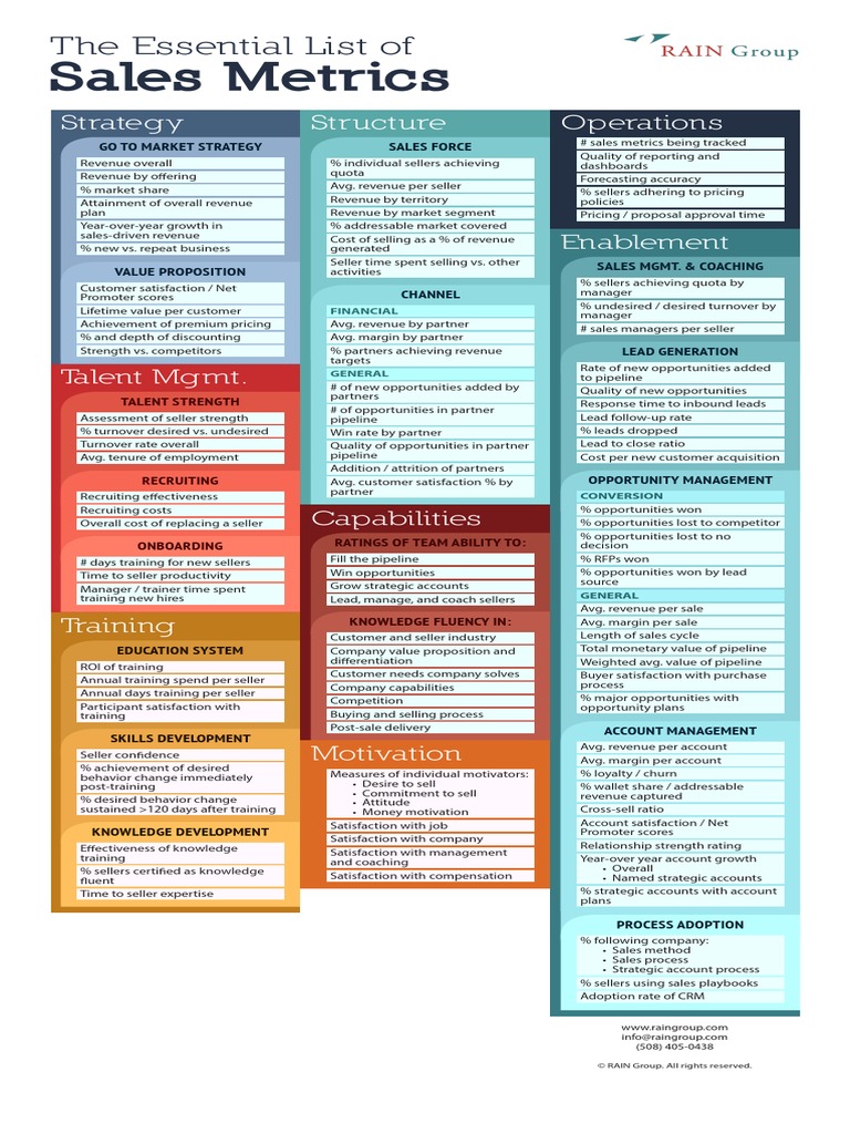 RAIN Group Sales Metrics PDF Sales Customer Satisfaction