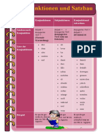 konjunktionen-und-satzbau-grammatikerklarungen_24499 (2)