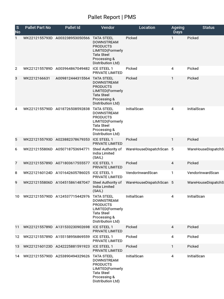 5s Pallet Report PMS PDF Steel