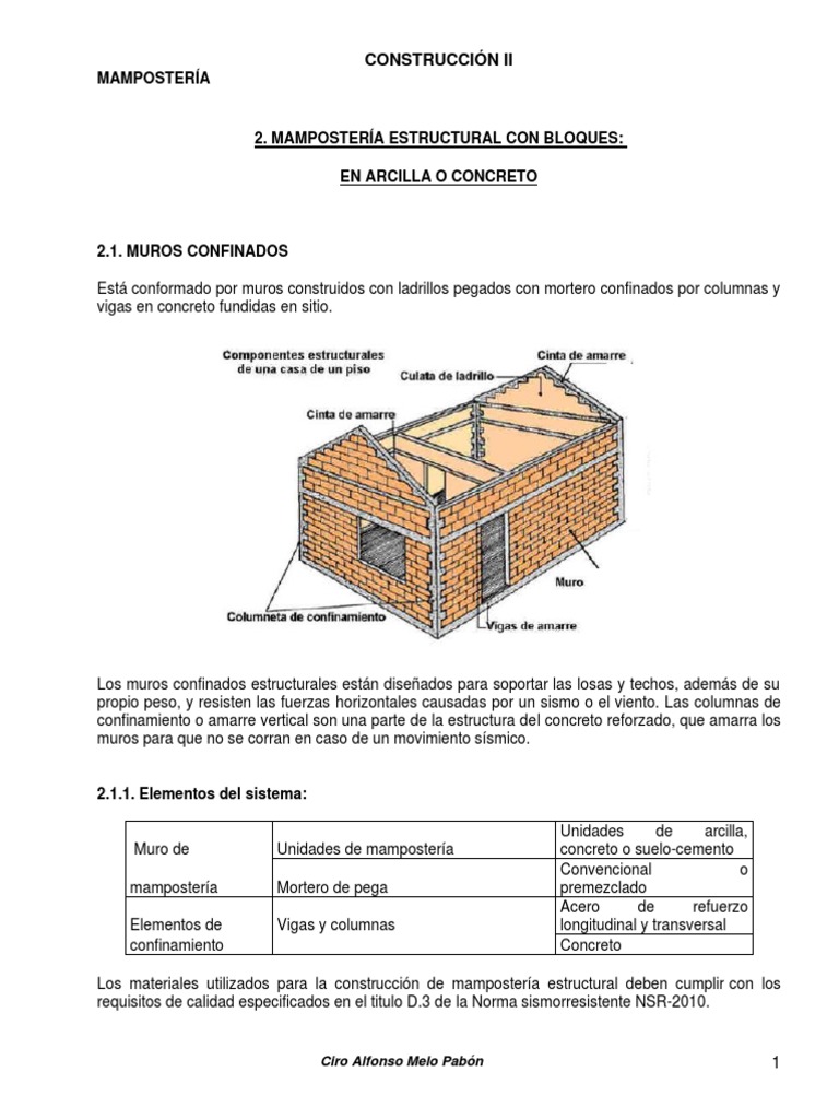 2 Mampostería Estructural en Bloques | PDF | Albañilería | Hormigón