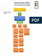 Mapa Conceptual U3