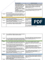 Tercer curso: Destrezas y evaluación de Educación Física