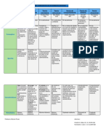 Cuadro Comparativo Enfoques Del Desarrollo Organizacion - Humberto Ianni - Franklin Mata 8vo UCSAR