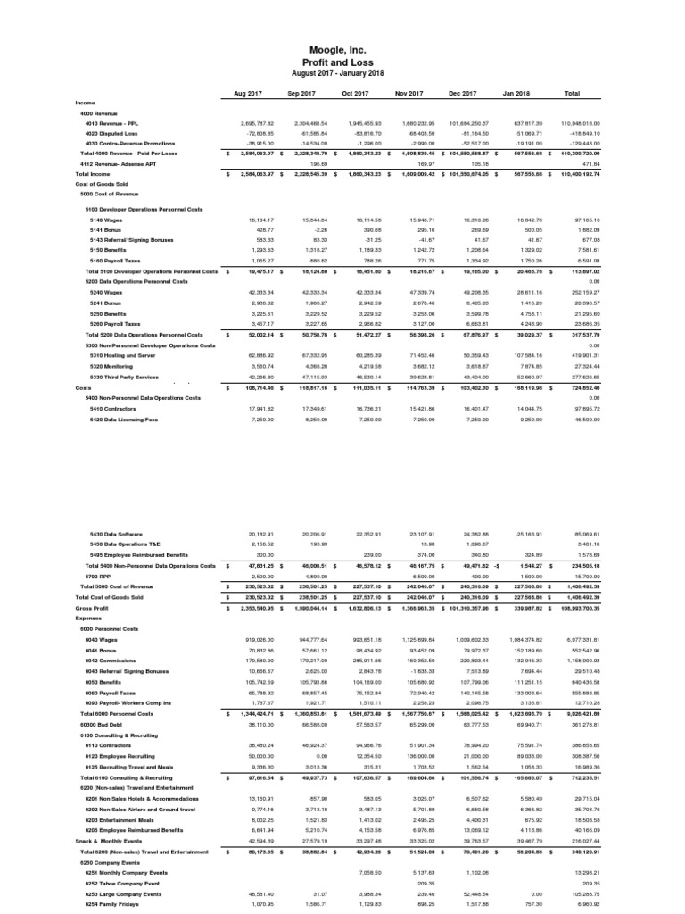 Financial Analysis Test Project 2 PDF Payroll Employment