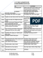 Fiziopatologie Plan Tematic Medicină 2022-23 (Semestrul de Toamna)