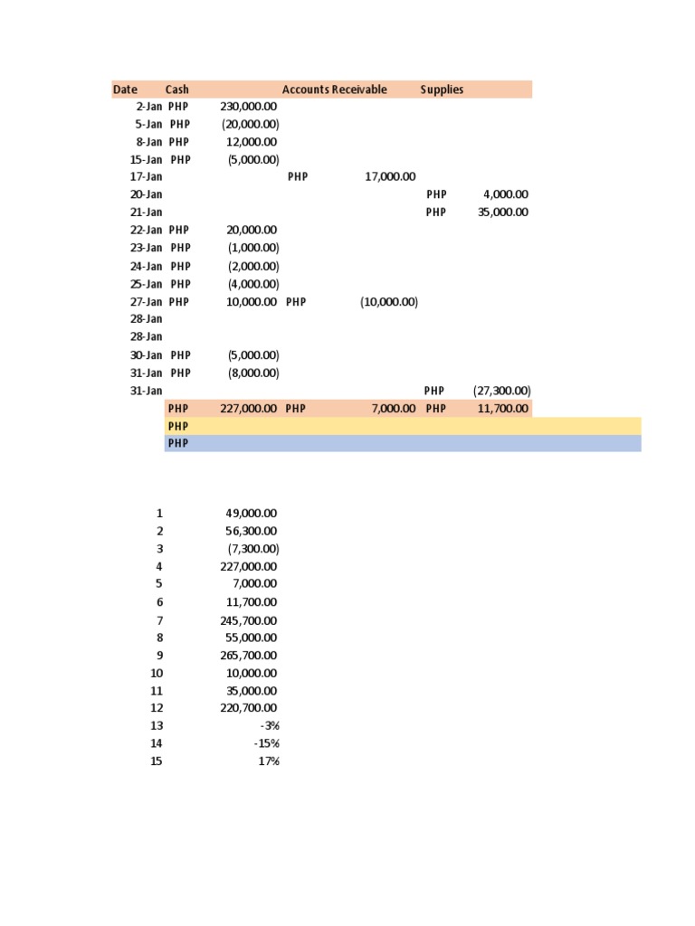 Pangarap Car Wash Financial Statements for January 2022 PDF Equity