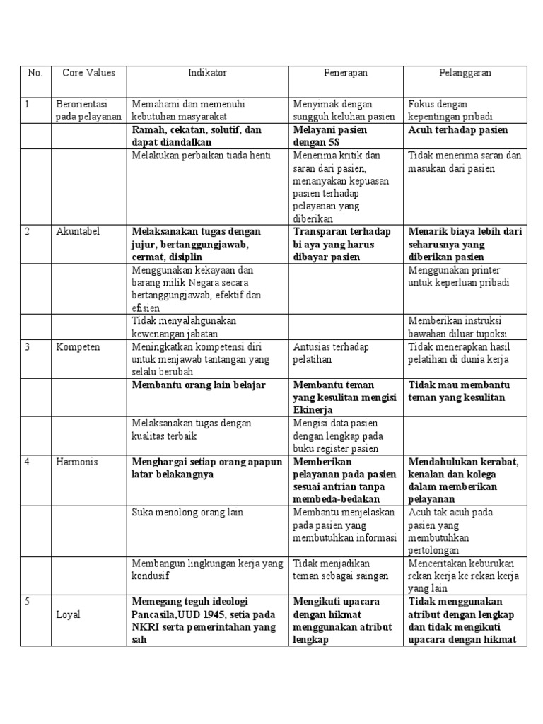 Penerapan Core Values ASN di Puskesmas | PDF | Karier & Perkembangan