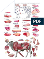 Cortes de carne bovina no Brasil