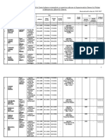 Lista Expertilor MAI 03.2017