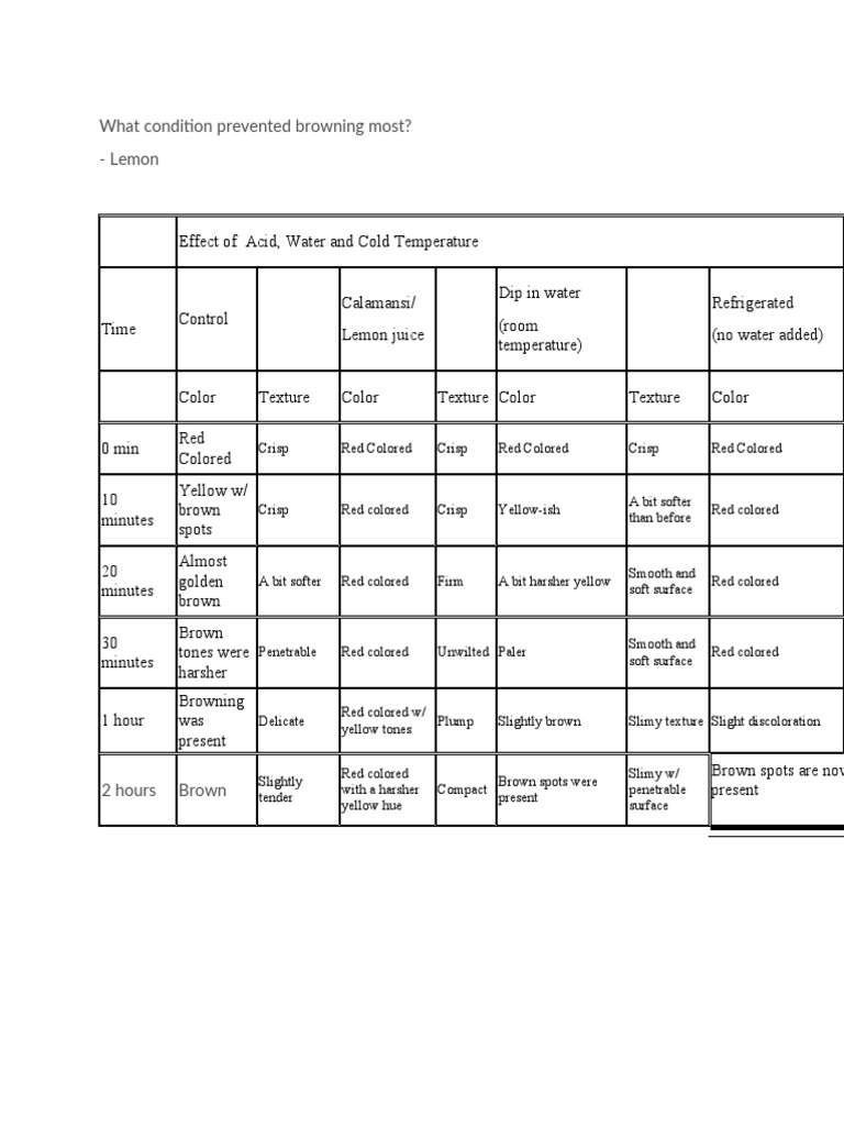 Enzymatic Browning PDF Color