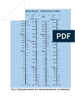 Grafico_Calculo de la Vida Nominal Basica de los Rodamientos